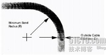 如果不能满足最低弯曲半径要求,电缆可能会损坏,电缆性能会下降