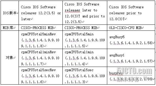 cisco 交换机,路由器多cpu深入分析