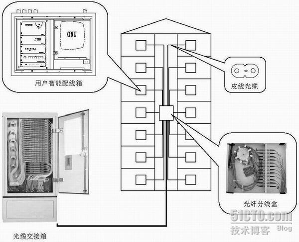 住宅园区光纤布线案例