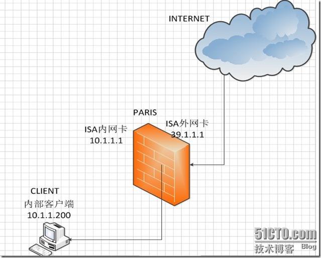 isa2006系列之一防火墙的初步认识和安装操作