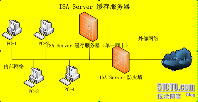 isa server 缓存服务器