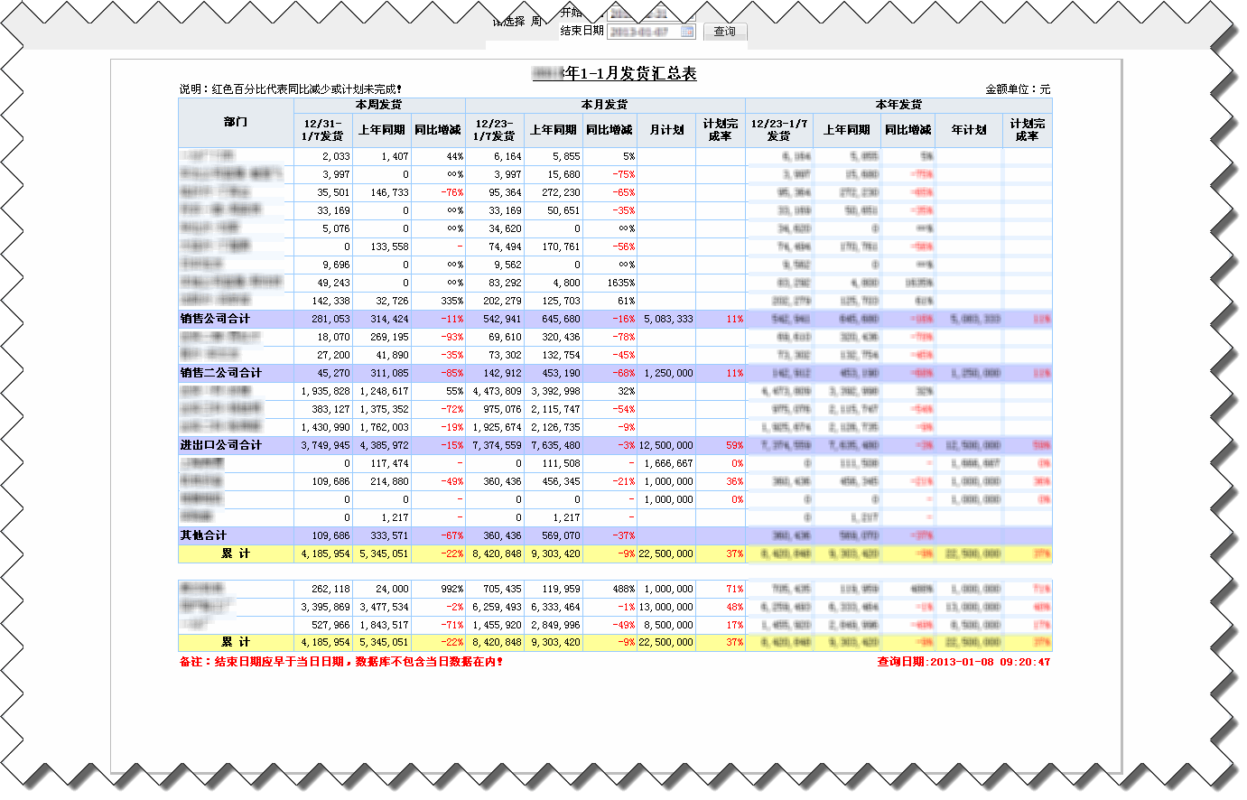 制作发货统计报表