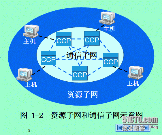 计算机网络的演变和发展 csdn