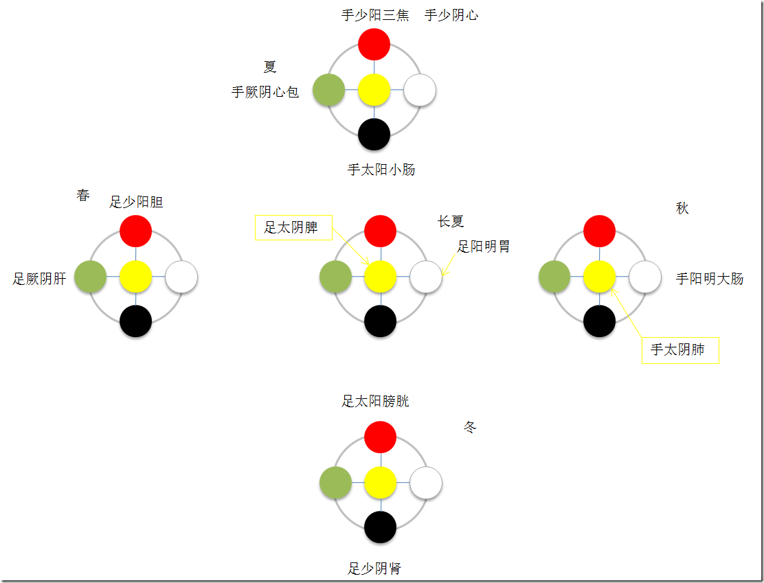 三阴三阳表里关系