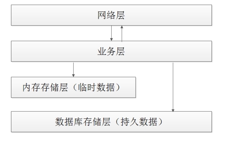 搜狗截图20171203222300.jpg