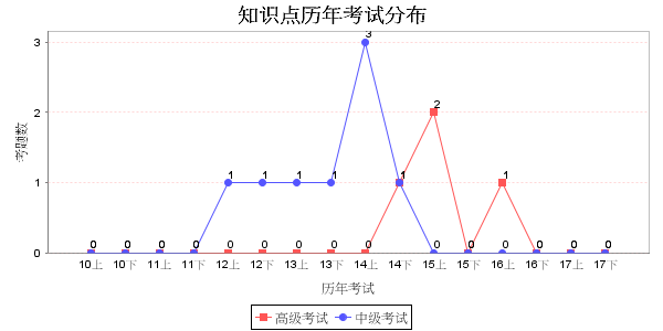 DisplayChart.png