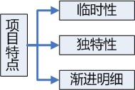 项目特点.jpg