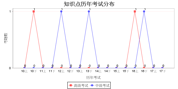 DisplayChart.png