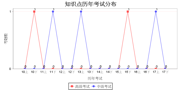 DisplayChart.png