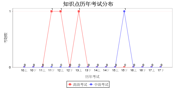 DisplayChart.png