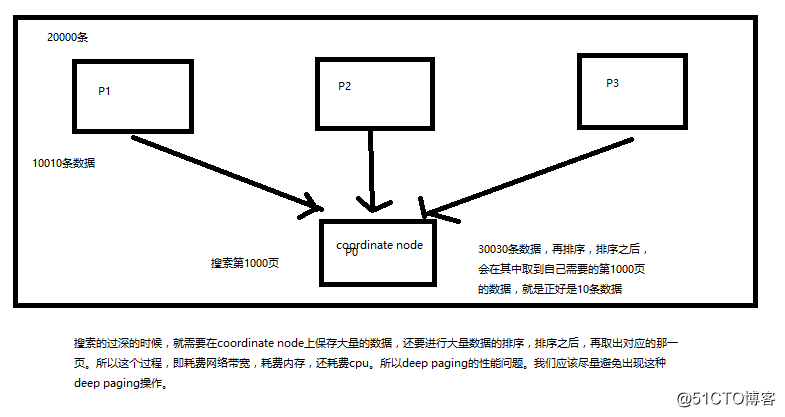deep paging图解.png