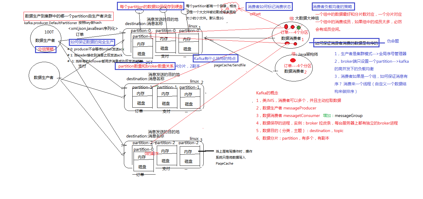 kafka集群.png