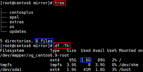 CentOS 6.9自建开源镜像站