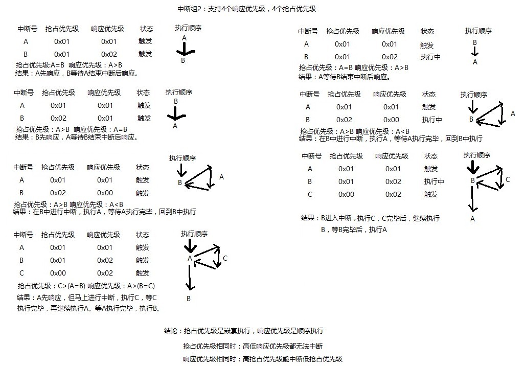 中断.jpg