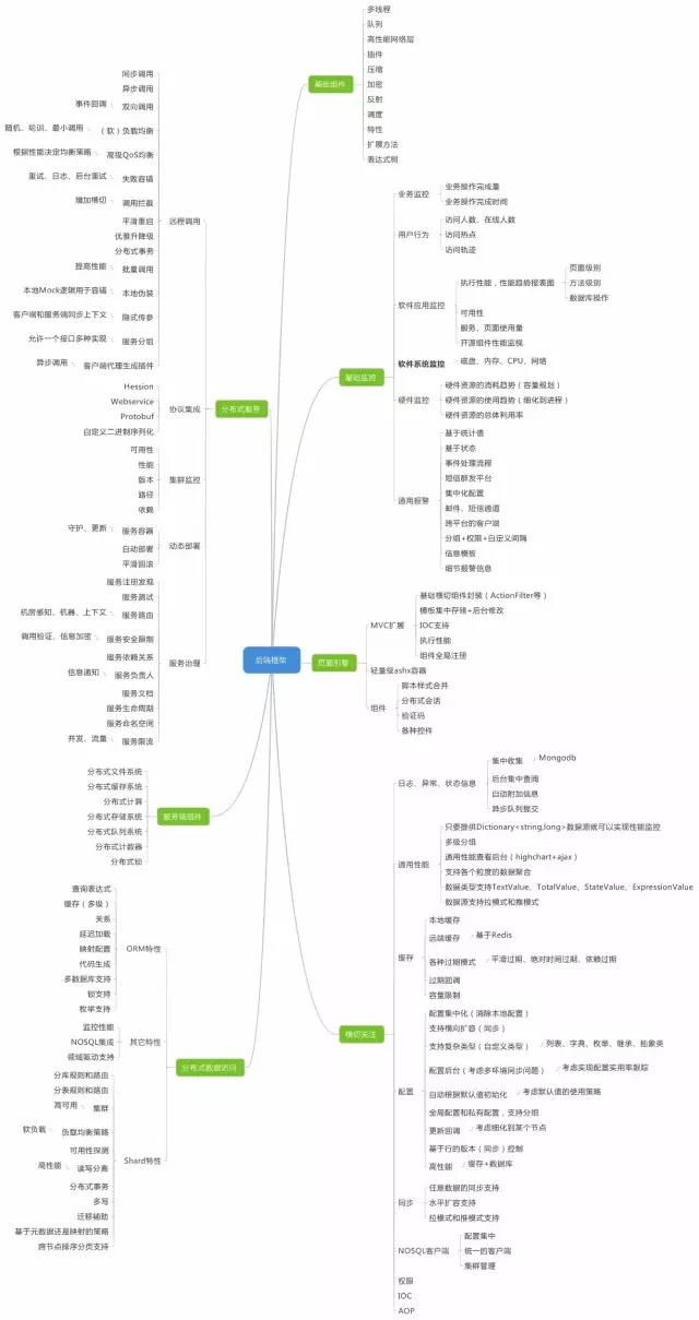 架构师图谱.jpg