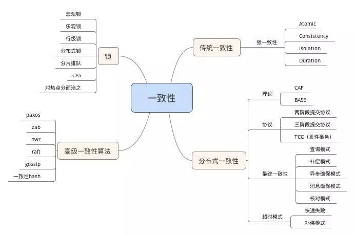 一致性图谱.jpg