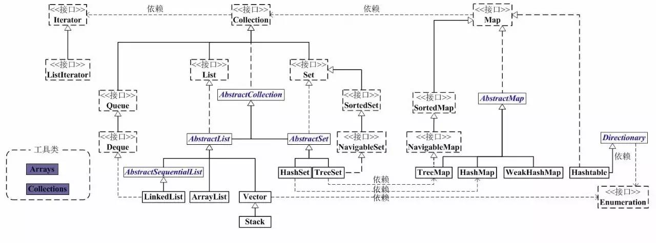 Java集合类图.jpg