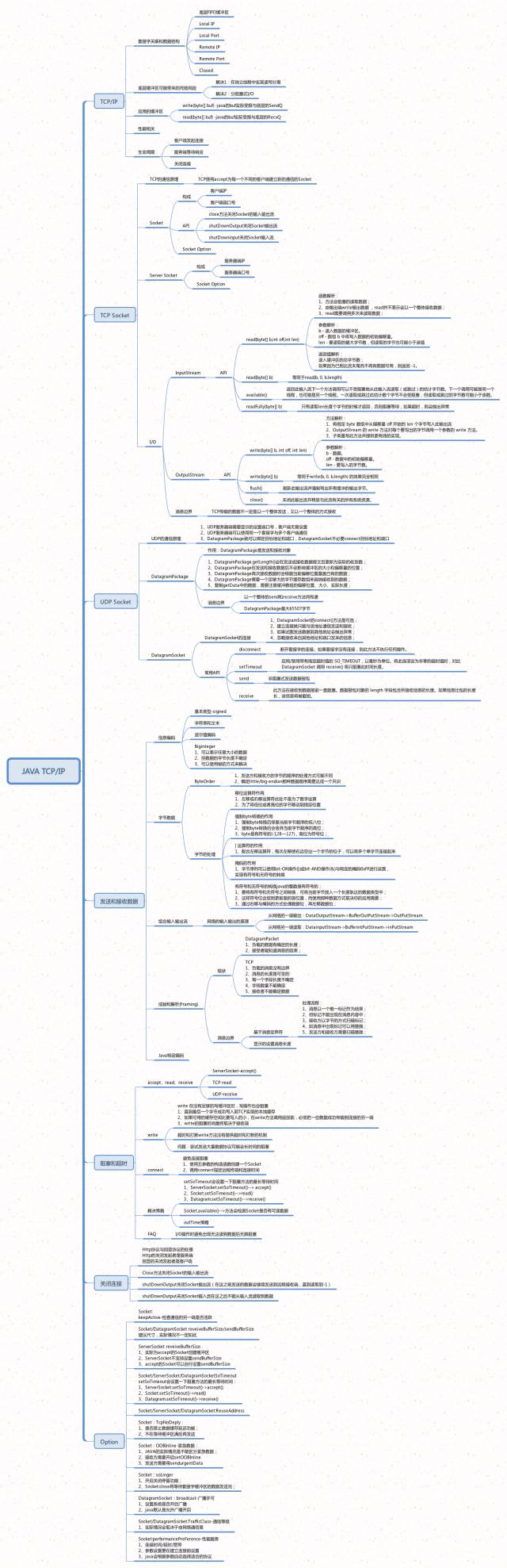 Java TCP IP.jpg