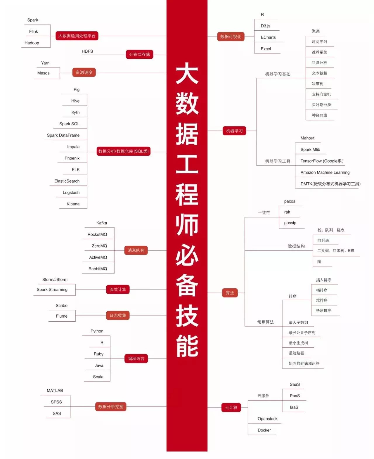 大数据技能图谱.jpg