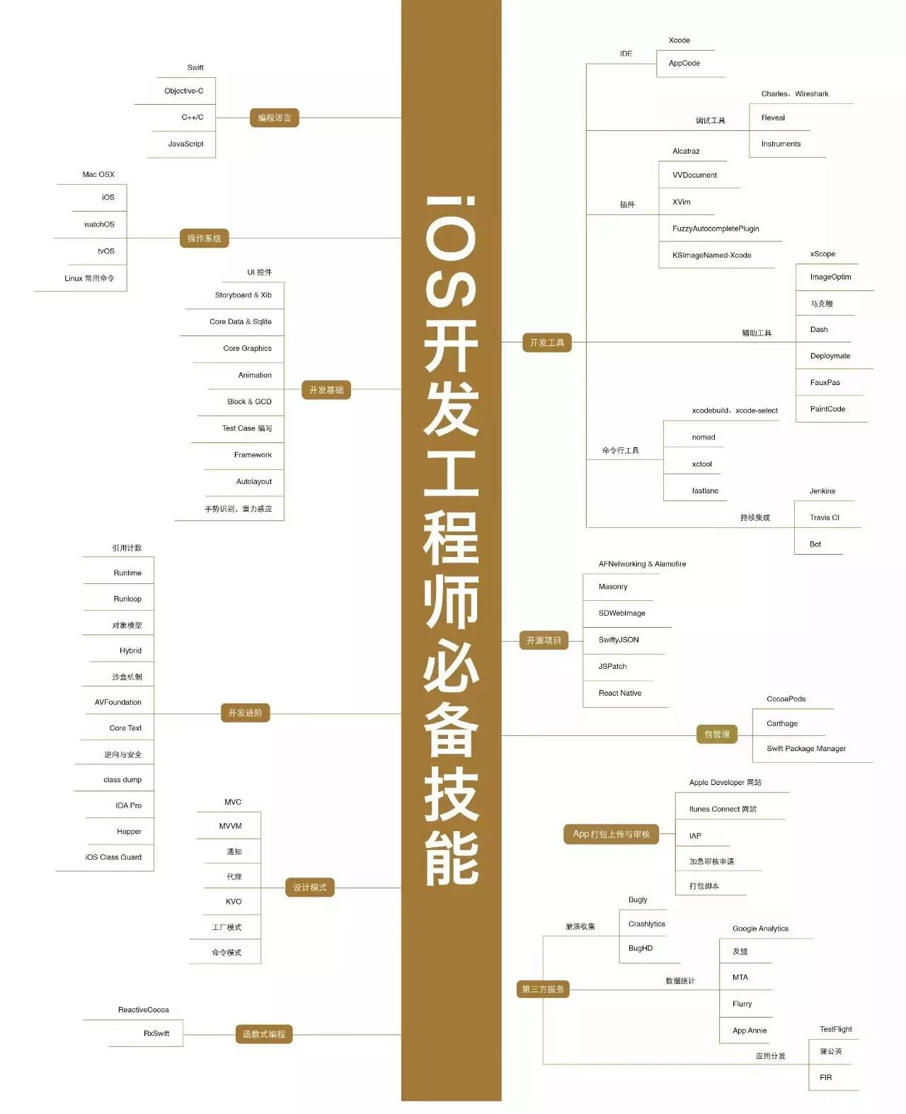 iOS技能图谱.jpg