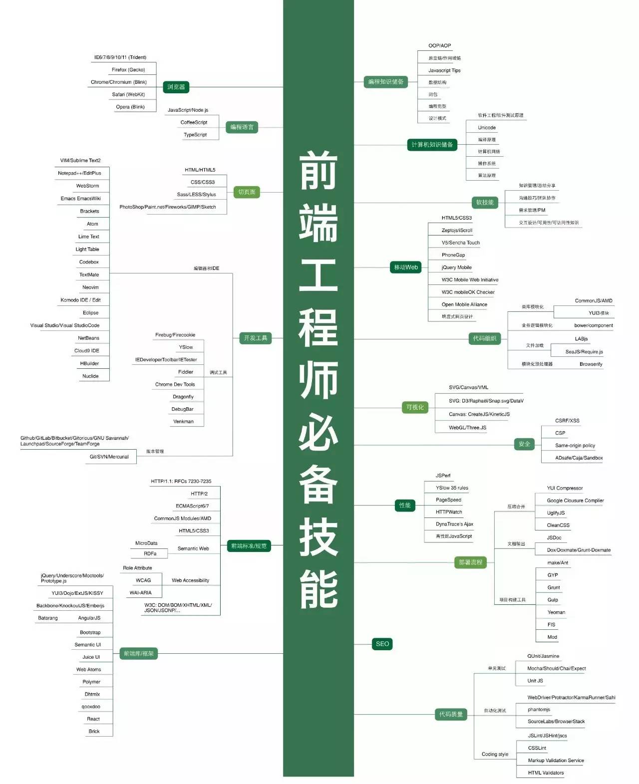 前端技能图谱.jpg