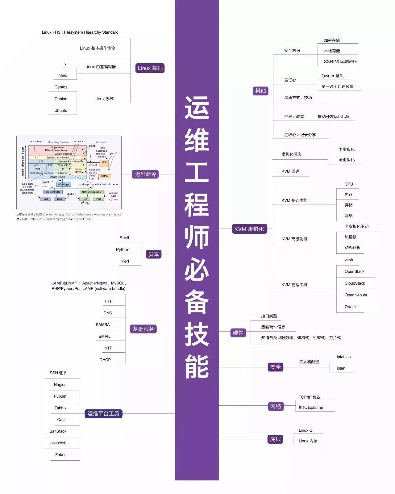 运维技能图谱.jpg