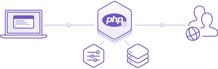 php.png