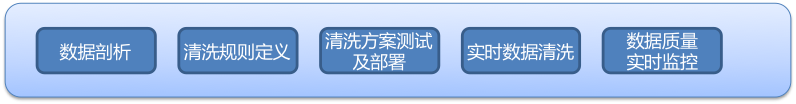 谨慎数据篇3.png