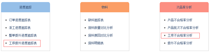 智邦国际ERP系统发力工序管理，助力企业精益化管控4.png