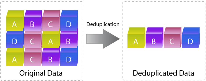 data-matching-deduplication.png