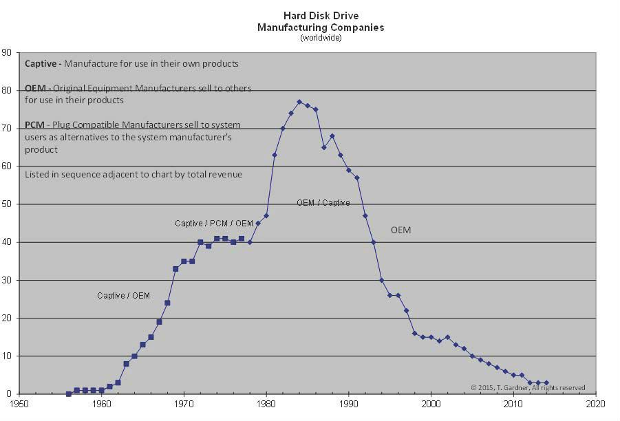 1961_OtherHDDs_P6.jpg