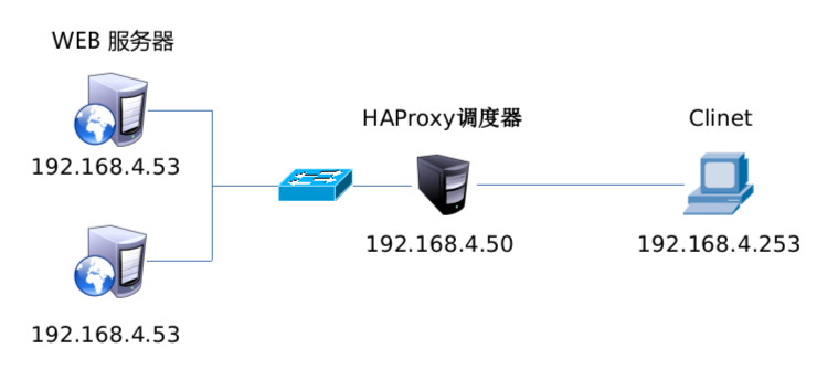 HAProxy.jpg