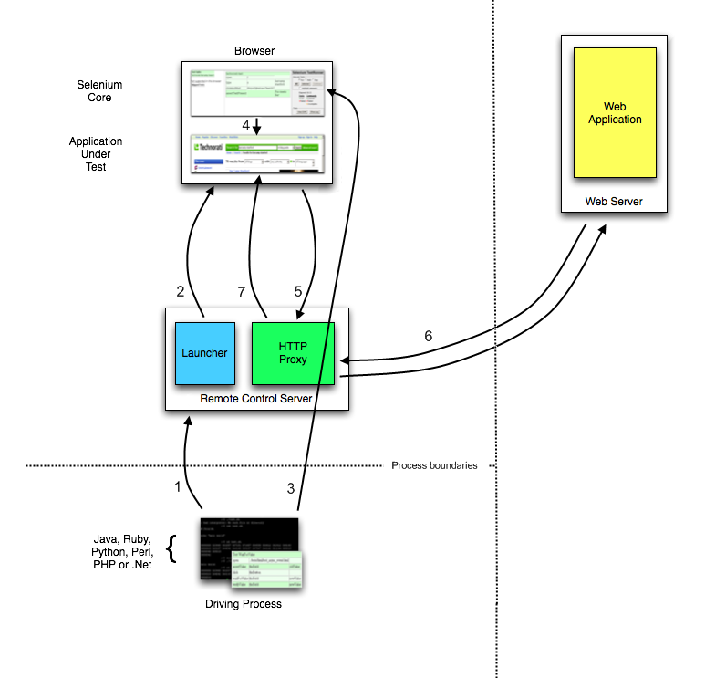 chapt5_img02_Architecture_Diagram_1.png