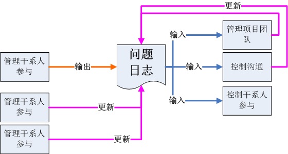 问题日志.jpg