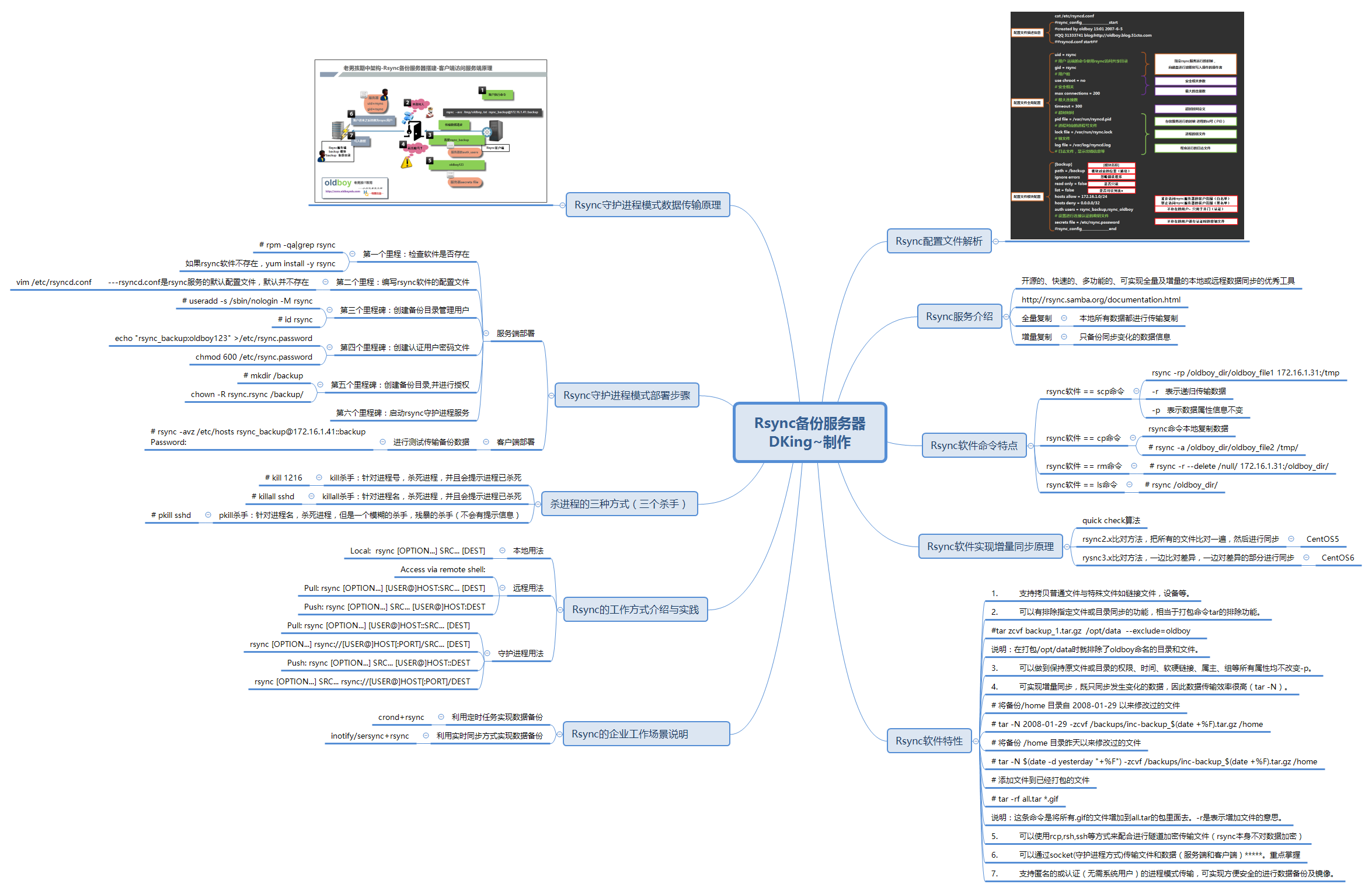 Rsync备份服务器 DKing~制作.png