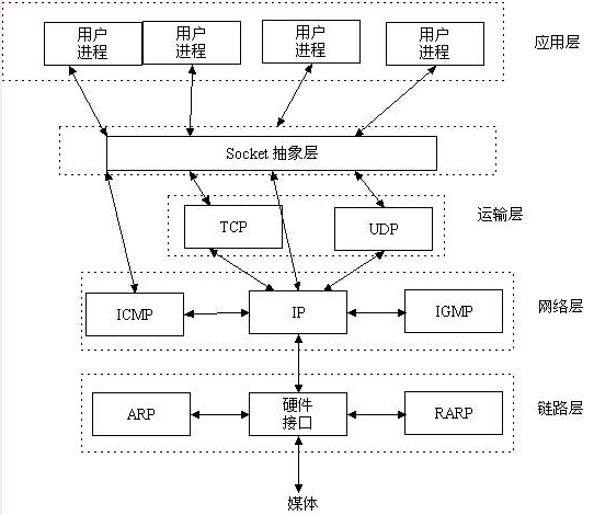 socket图例.png