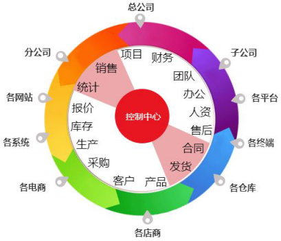 【事例】为何大多数企业上ERP系统失败？.png