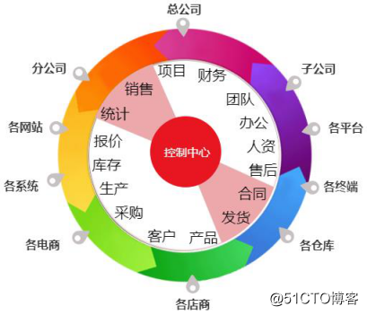 【事例】为何大多数企业上ERP系统失败？.png