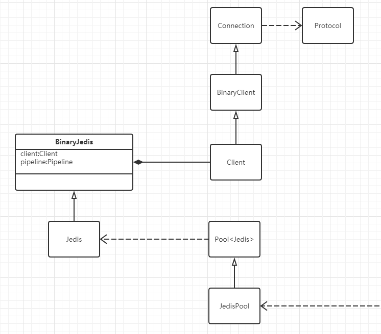 Jedis类图.png