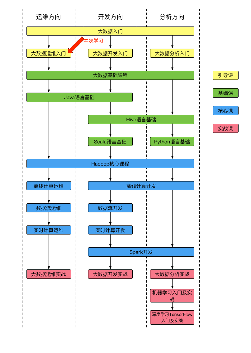 课程体系图-2.png