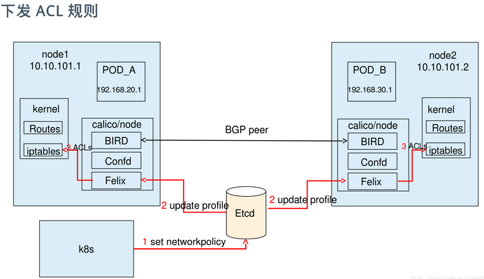 Bluemix.png