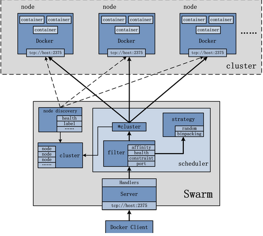 Bluemix.png