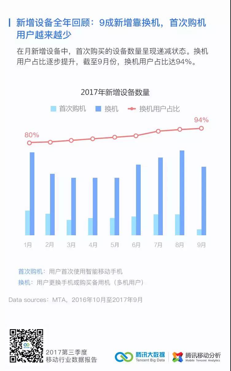 流动人口季度总结_中国流动人口发展报告(3)