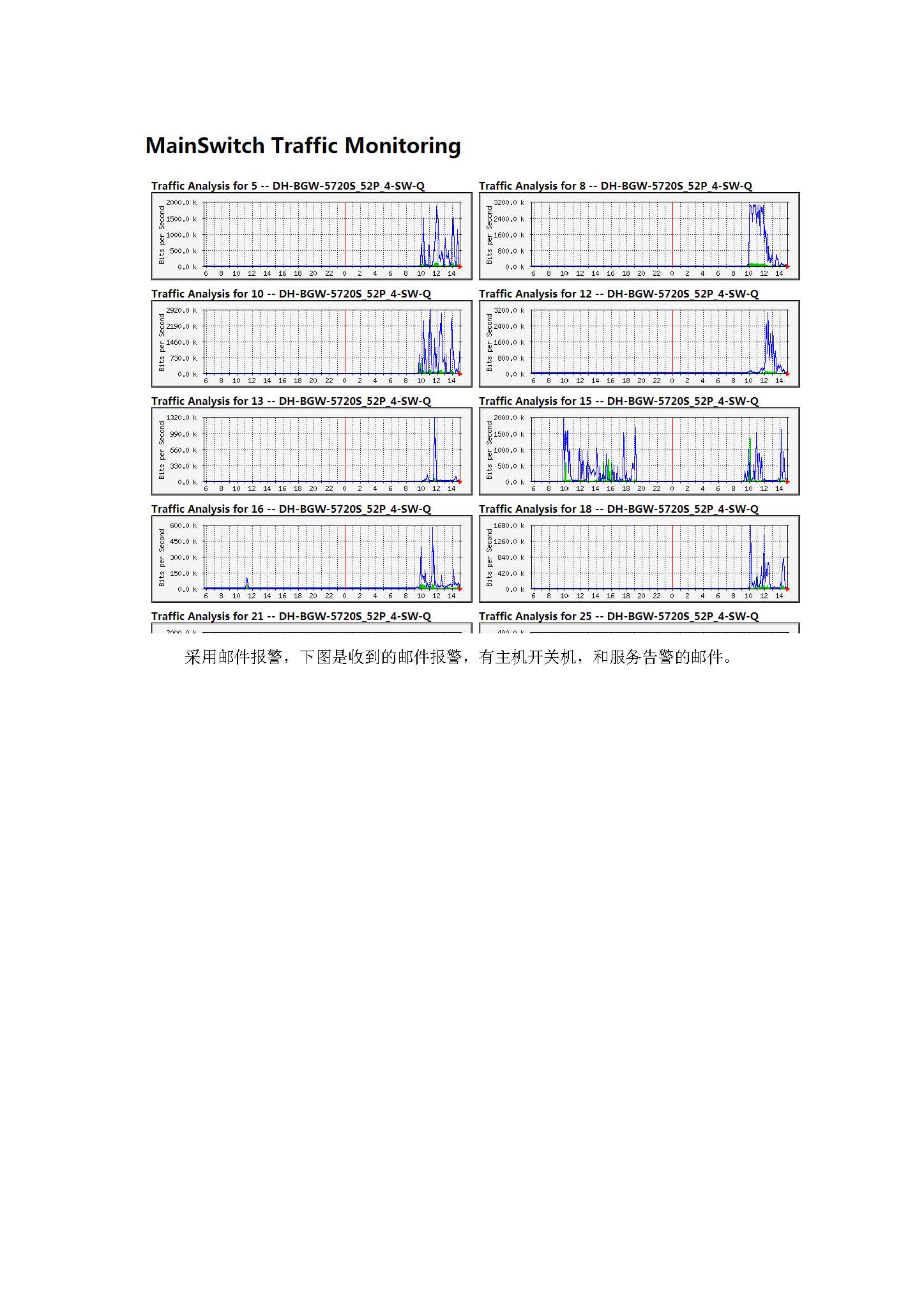 nagios安装及监控window主机_页面_03.jpg