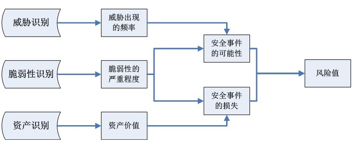 风险概率与影响评估.jpg