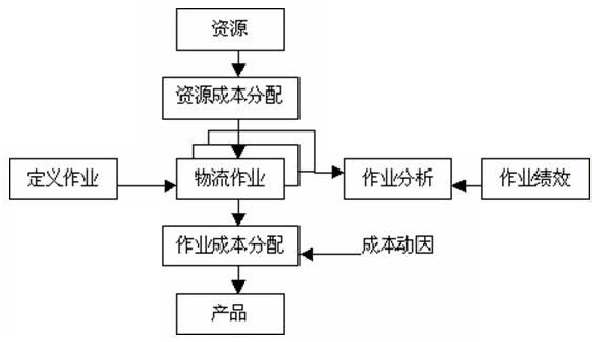 ABC成本法.jpg