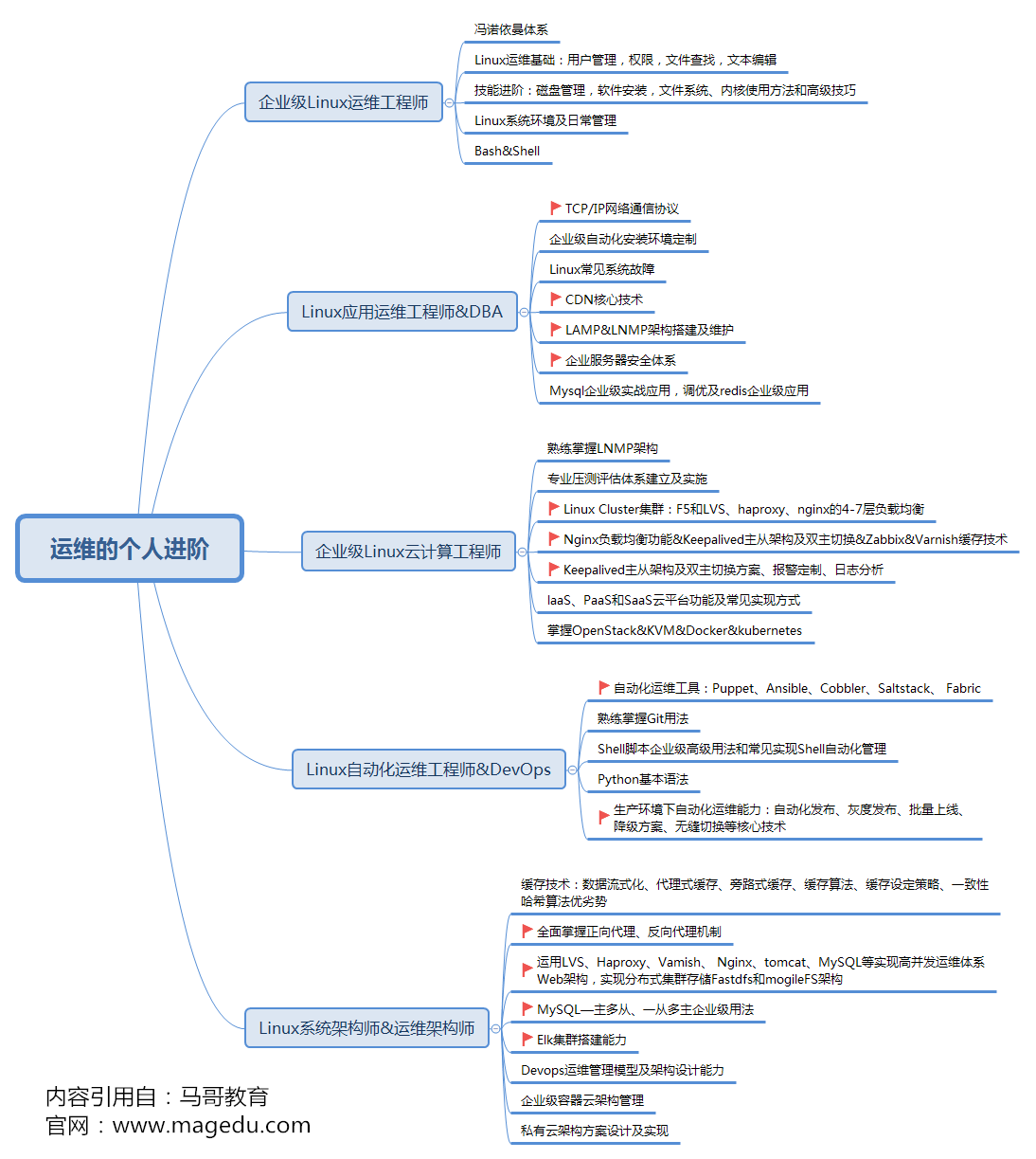 运维的个人进阶_副本.png