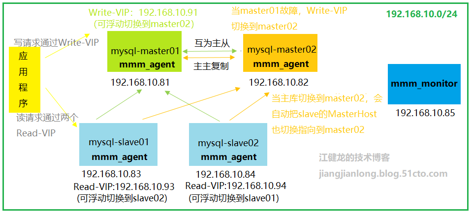 MM架构图-1.png