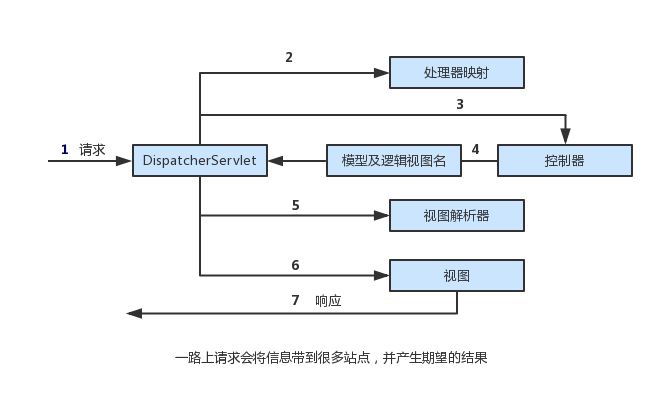 跟踪Spring MVC的请求 (1).png