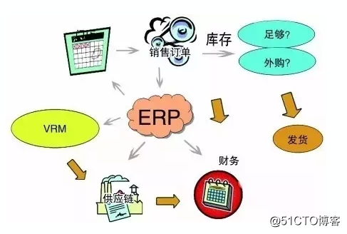 經典！生產制造業ERP管理系統新增四大功能.png